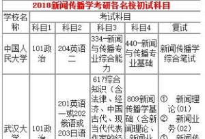 ���Ŵ���ѧ��ȫ�����о������п�Ŀ����Щ��