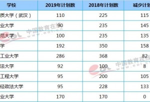 2019���У���������������� ��������Щ�µı仯