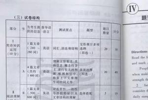 2019�꿼��Ӣ�����������ʱ����䣡