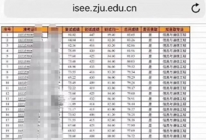 ����422�ָ��Ա�ˢ�ˣ�2019���и����ֳ����ܻᷭ����100����ѵ��