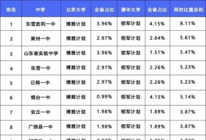 �廪����ƻ��ͱ����żƻ���ɽ���ϰ������������ǰ28�ĸ���