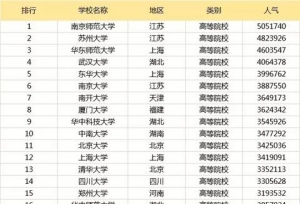 ����ԺУ�������а�TOP100��ǰ������������