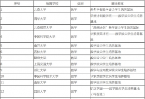 ��������ʽ����104�����������������쿴���ѧУ�Ƿ�����