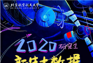 �������պ����ѧ2020�о�������6453�ˣ���Ů����2:1