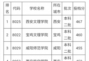 2019-2020����������ѧ�����������ߣ�����+�Ŀƣ�
