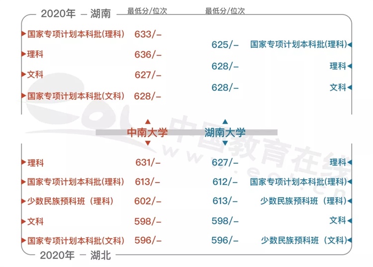 ���ϴ�ѧ�ͺ��ϴ�ѧ��˭�Ǻ��ϸ�УNO.1��