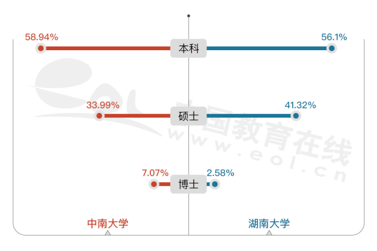���ϴ�ѧ�ͺ��ϴ�ѧ��˭�Ǻ��ϸ�УNO.1��