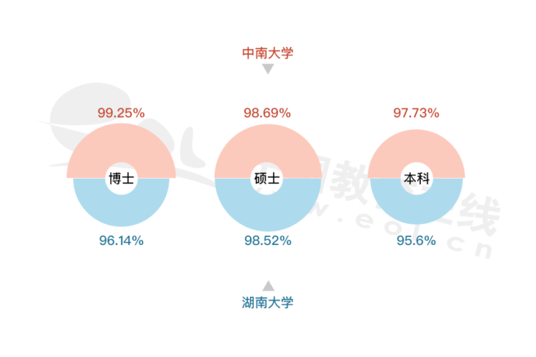 ���ϴ�ѧ�ͺ��ϴ�ѧ��˭�Ǻ��ϸ�УNO.1��