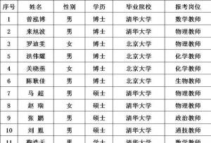 �山��У˶ʿ���ϳɱ��䣡����֪����ѧ��Ƹ��ʦ������¯