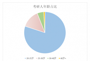 53��24�βμӸ߿�����������ܵ������ꣿ