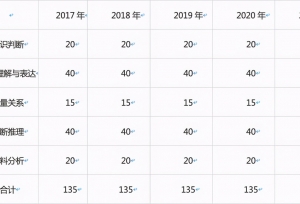 2021����ҹ���Ա���Ը�ʡ���в⿼�����