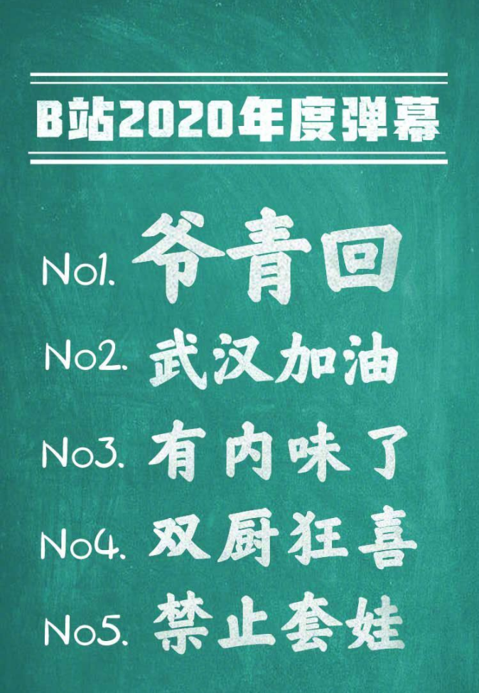 Bվ������2020��ȵ�Ļ��TOP5����ү��ء���Ϊ��һ