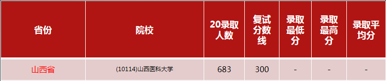 ���£�ѧ˶��306�ٴ�ҽѧ�ۺ�������ԺУ�󹫿���������ռ8��