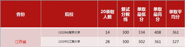 ���£�ѧ˶��306�ٴ�ҽѧ�ۺ�������ԺУ�󹫿���������ռ8��
