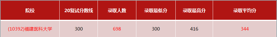 ���£�ѧ˶��306�ٴ�ҽѧ�ۺ�������ԺУ�󹫿���������ռ8��