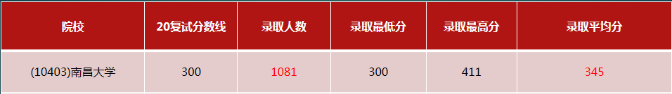 ���£�ѧ˶��306�ٴ�ҽѧ�ۺ�������ԺУ�󹫿���������ռ8��