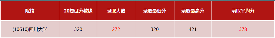 ���£�ѧ˶��306�ٴ�ҽѧ�ۺ�������ԺУ�󹫿���������ռ8��