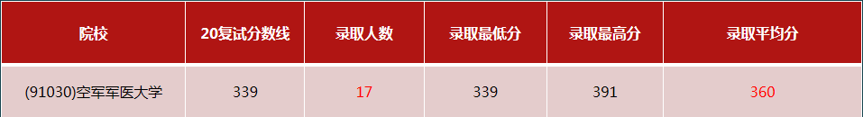 ���£�ѧ˶��306�ٴ�ҽѧ�ۺ�������ԺУ�󹫿���������ռ8��