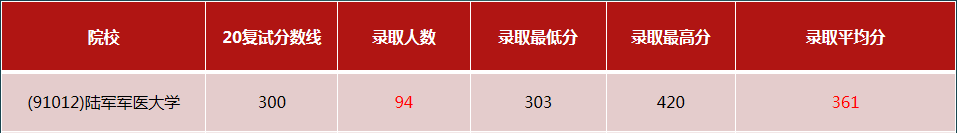 ���£�ѧ˶��306�ٴ�ҽѧ�ۺ�������ԺУ�󹫿���������ռ8��