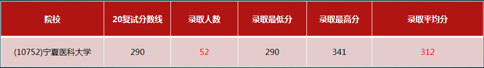 ���£�ѧ˶��306�ٴ�ҽѧ�ۺ�������ԺУ�󹫿���������ռ8��