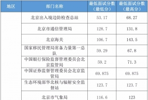 ���47.8�ֽ��棡���156.6�ֽ���
