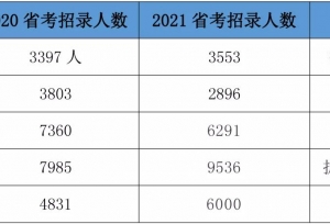 ���깫��Ա����20���ˣ�21��ʡ���һ����и�λ��