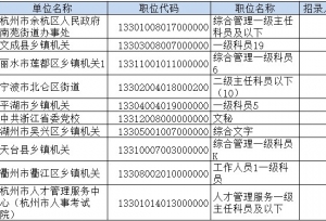 �㽭ʡ���������ݣ���ֹ13��17:30����ְλ1284:1