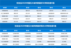 2020�й�������Ⱥ��ѧ������¯����Щ��У����