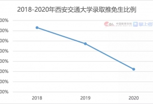����������ͳ�������᣿���鱨�棺�������������½�