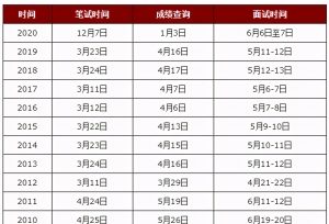 2021�꽭�չ���Ա�������Կ������һ��