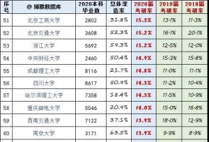 ��ѧ�������������ʡ��������Ͽƴ󳬹��山���廪�����ʽ�3%