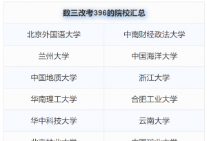 130����ԺУ���Կ�Ŀ���ˣ���2������Ҫ֪��