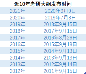 九月考研人将迎来两件大事