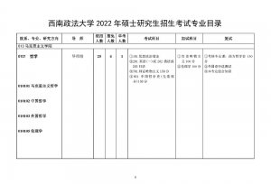 ����������ѧ2022��˶ʿ�о����������·���
