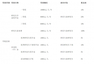 �人��֯��ѧ2022��˶ʿ�о����������·���