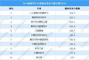 Ӧ����һ�����յ�8����offer��������ô�����ģ�