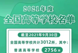 ��ȥ������7����2021��ȫ���ߵ�ѧУ����3012��