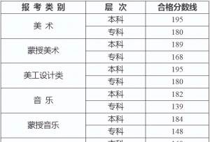 �ٲ飡20ʡ��2023����ͳ���ɼ����ϸ��߷���