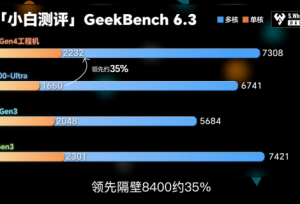 ���� 8s Gen4 ����������ܷ�����Ϸ˫˫���Ⱦ�Ʒ